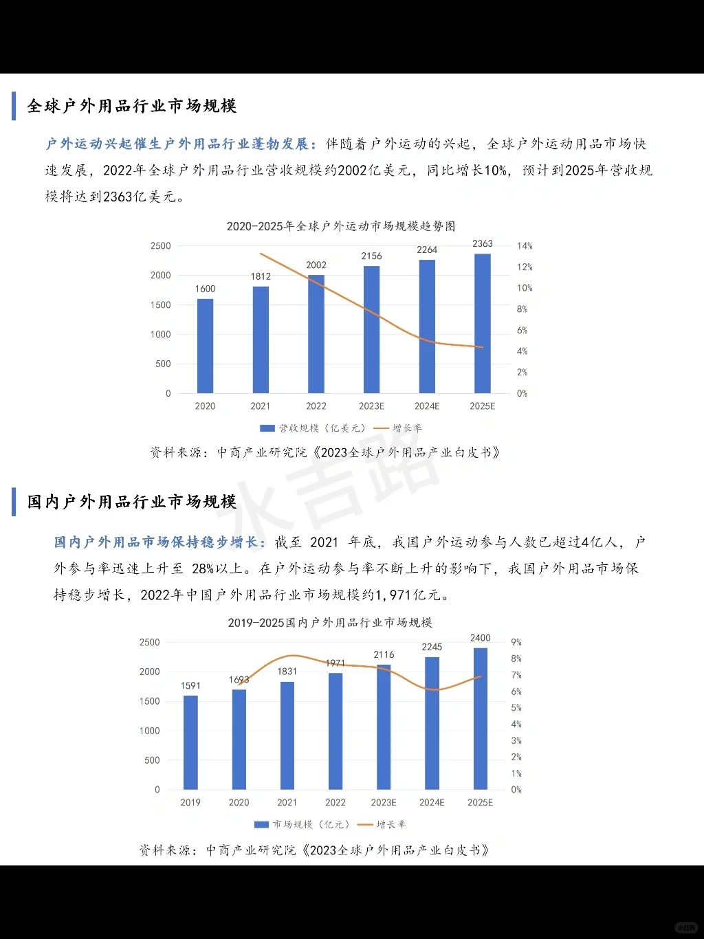 『一天吃透一条产业链 03』｜户外用品