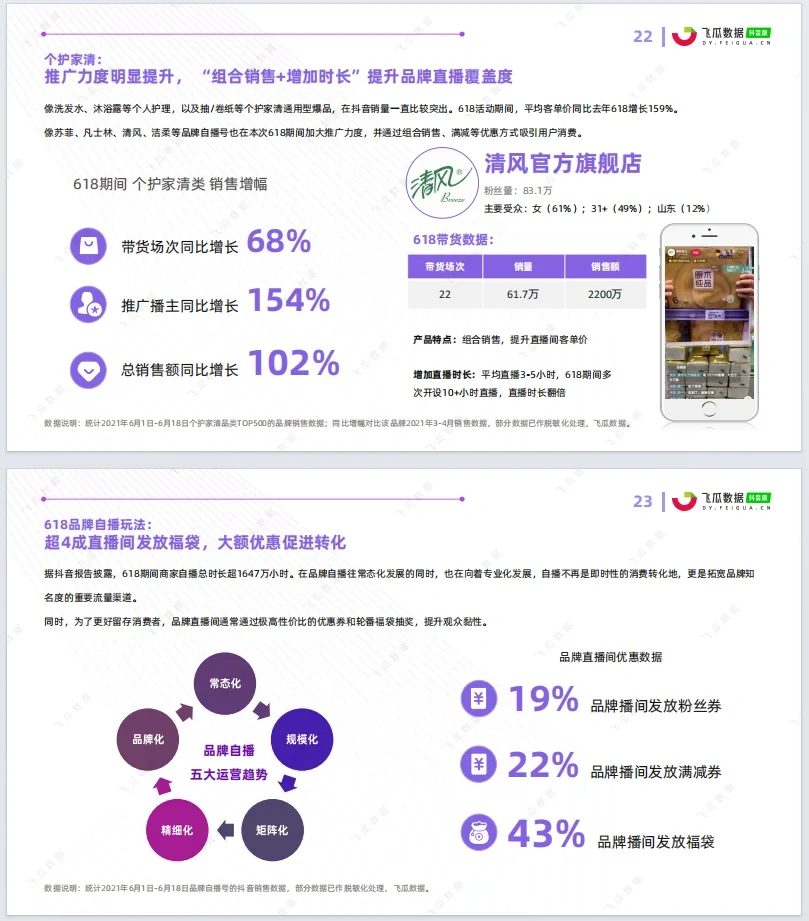第1天|每天分享一份数据分析报告（1/15）