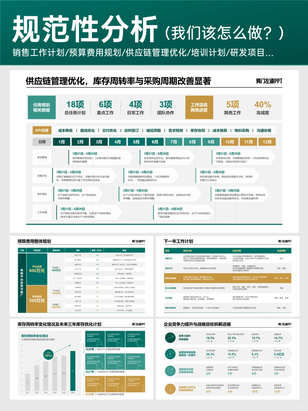 PPT汇报高手都在用的，4种数据分析方法