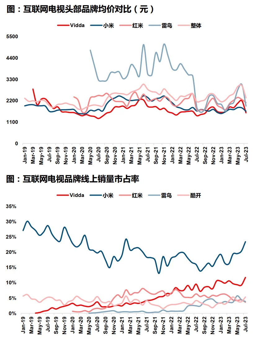 黑色家电行业研究报告-券商研报