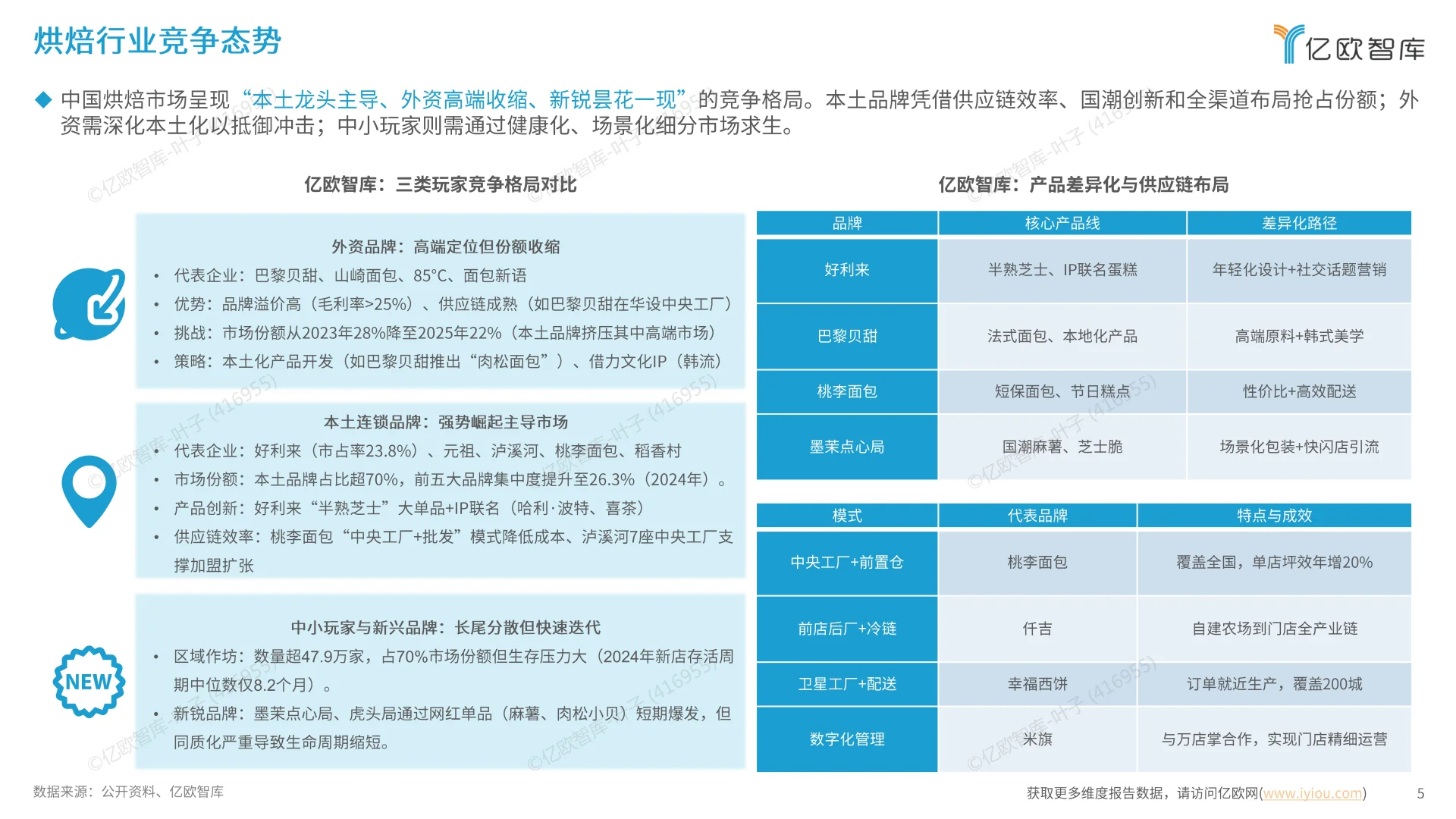 2025中国烘焙行业发展洞察报告