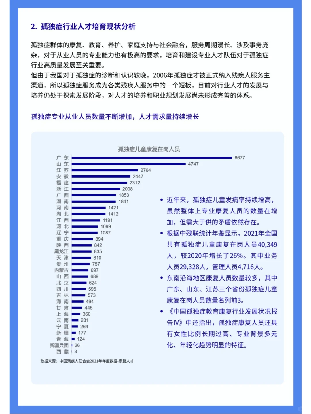 孤独症行业影响力报告（四）行业篇