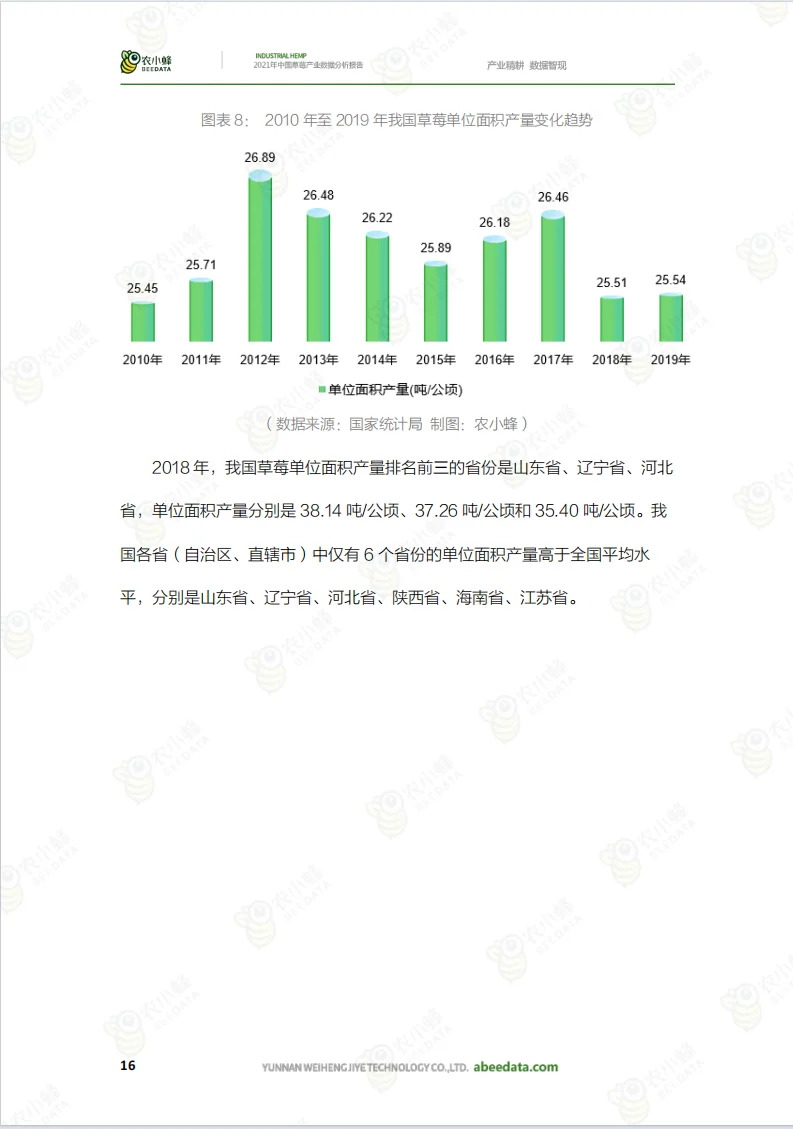数据分析报告之农业报告