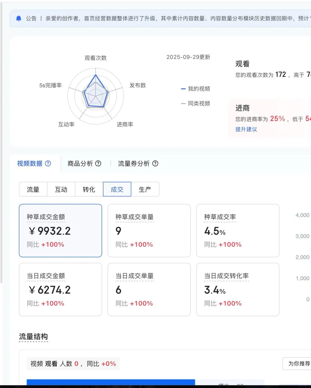 简单做个数据报告~