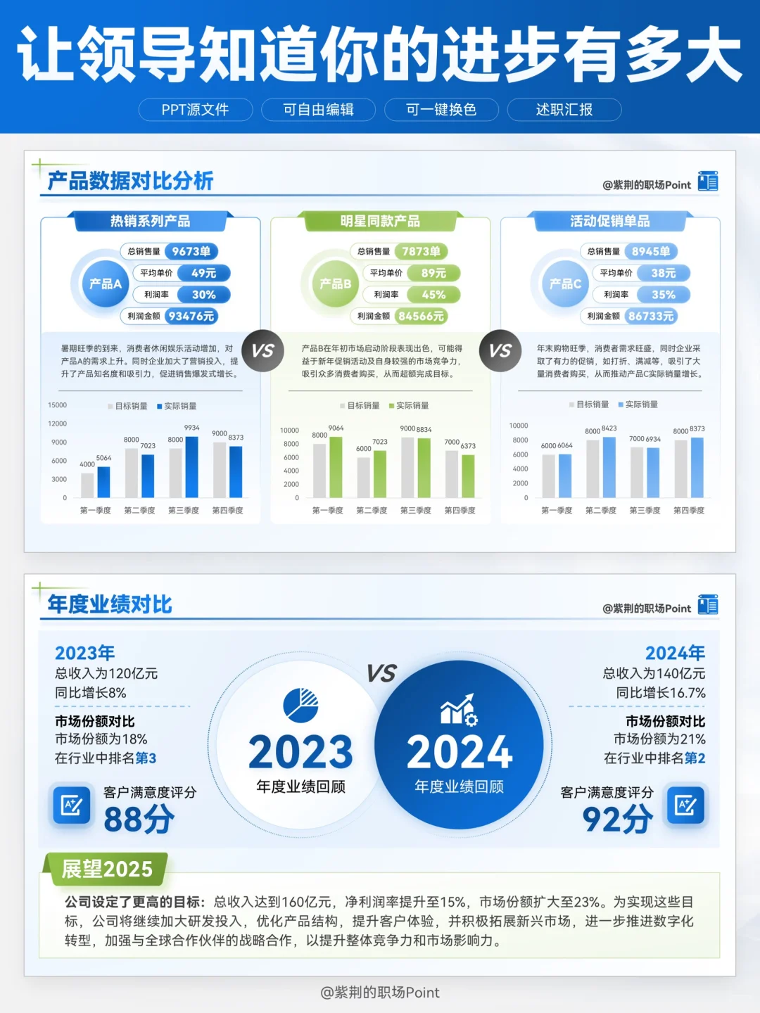 领导说，这个PPT数据对比页直戳他心巴！