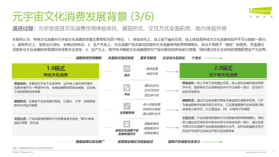 2023年元宇宙文化消费市场研究白皮书