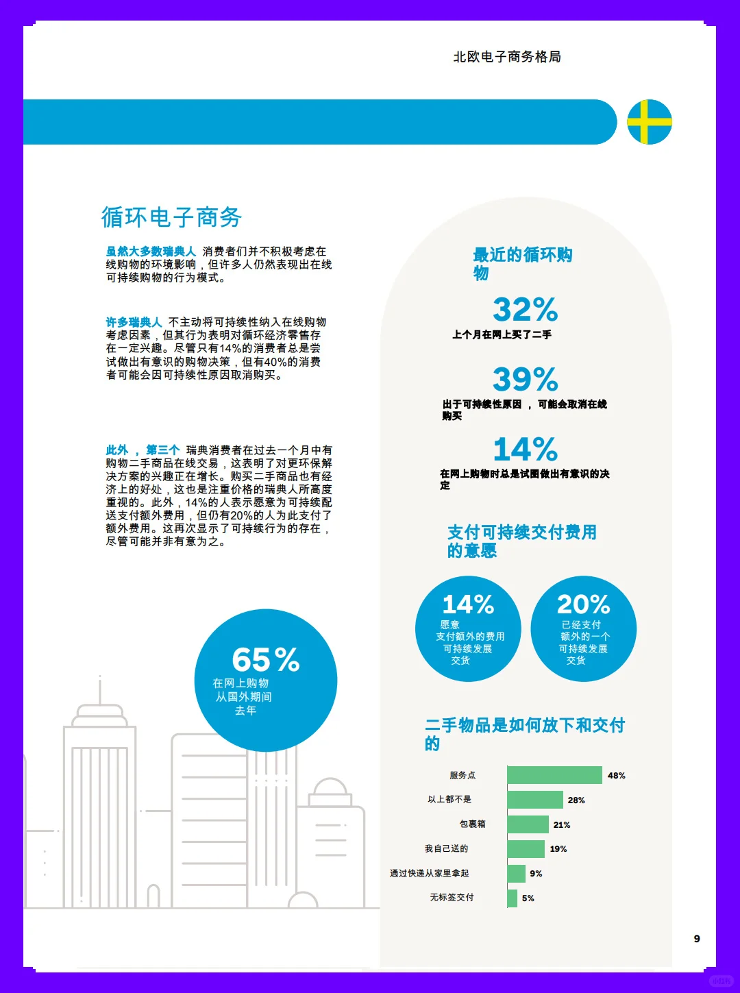 20页报告| 2024年北欧电商市场分析