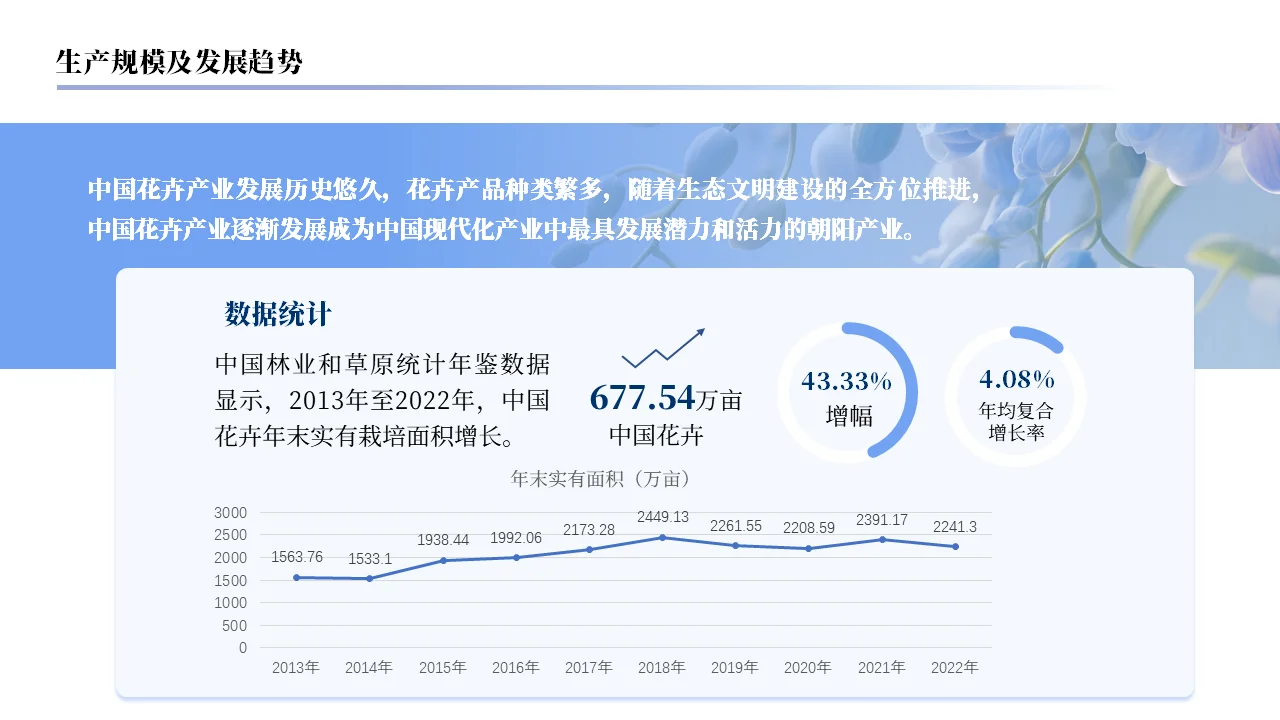 中国花卉市场分析报告ppt