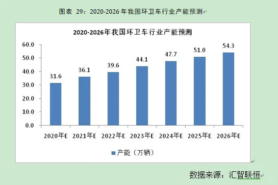 环卫车行业市场研究与发展前景预测报告