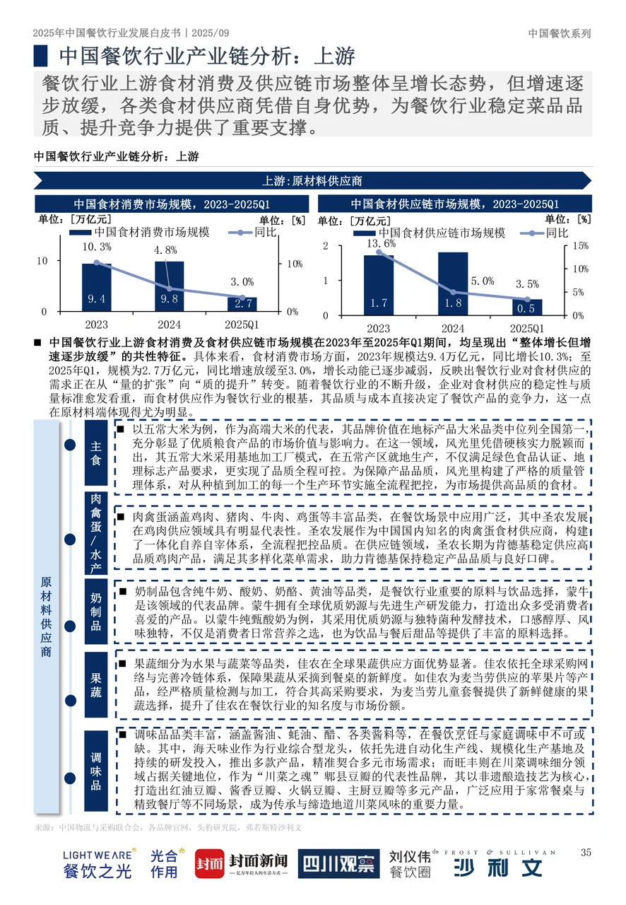2025中国餐饮行业全景图 谁是你的心头好？