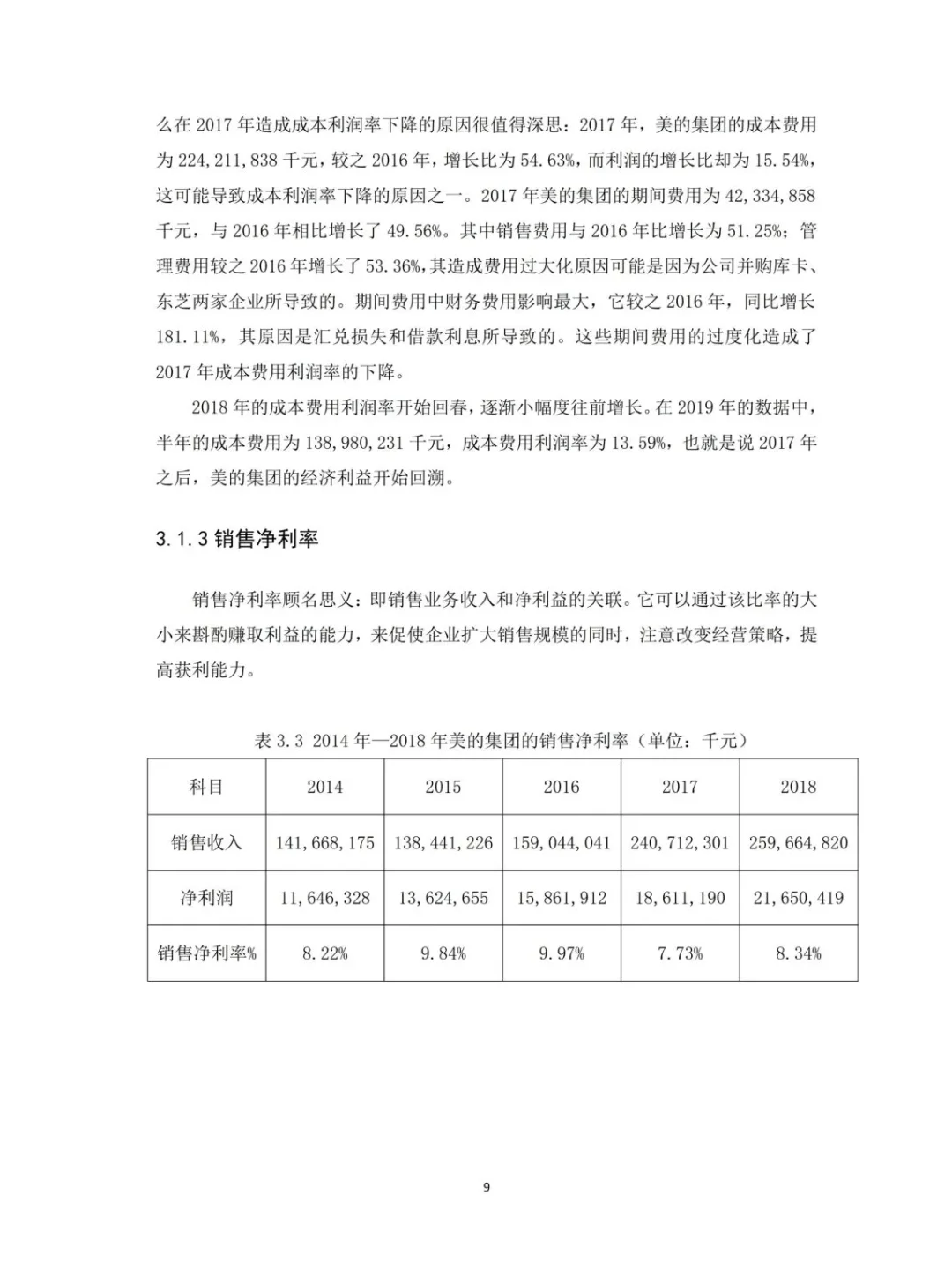 导师赞了我的盈利能力分析，好开心啊🥳