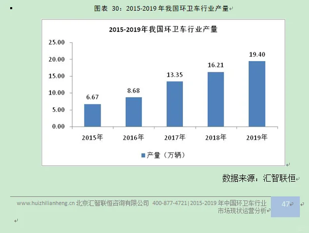 环卫车行业市场研究与发展前景预测报告