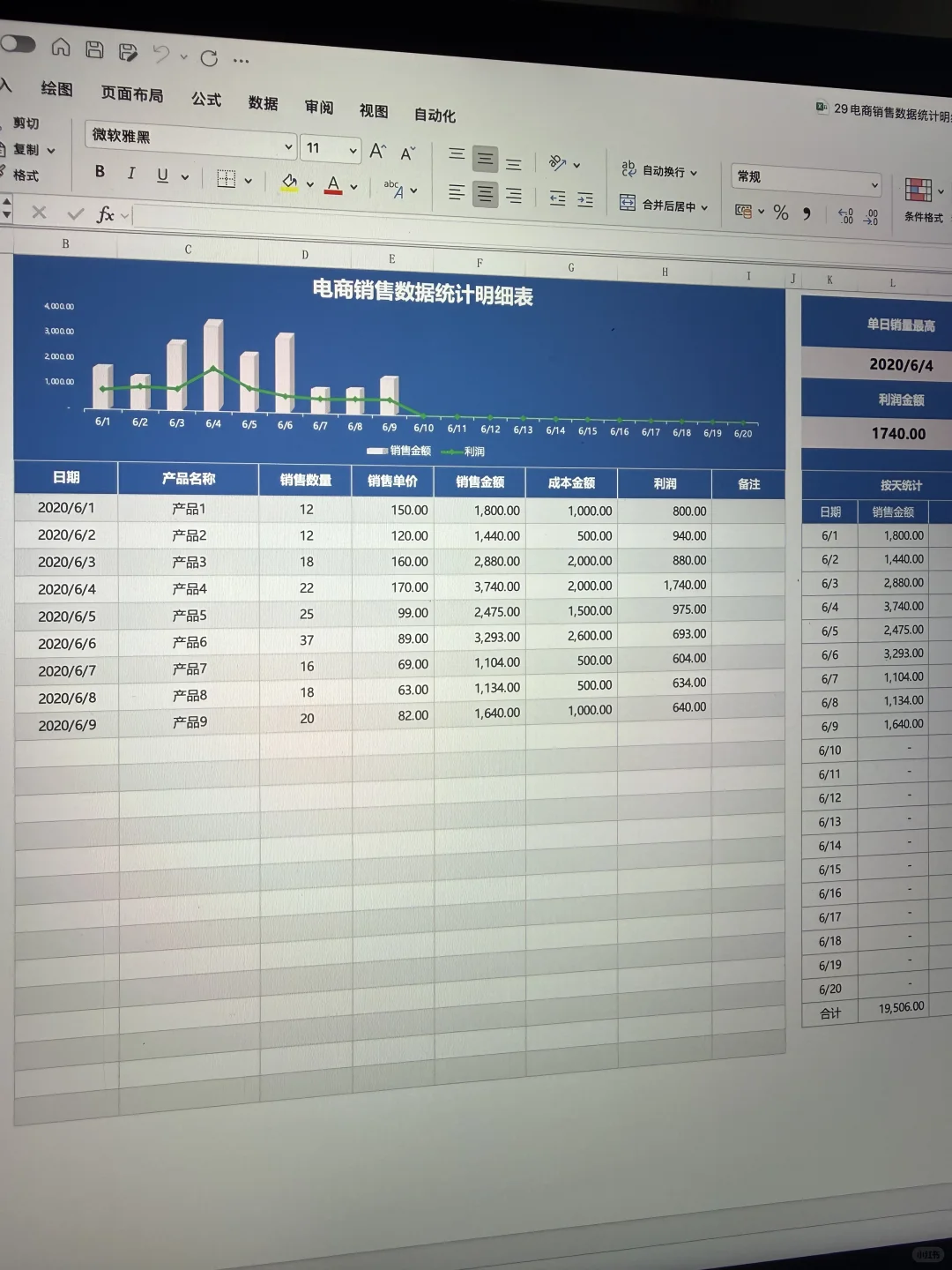 朋友是月薪40k的电商运营，他做的表好高级😧