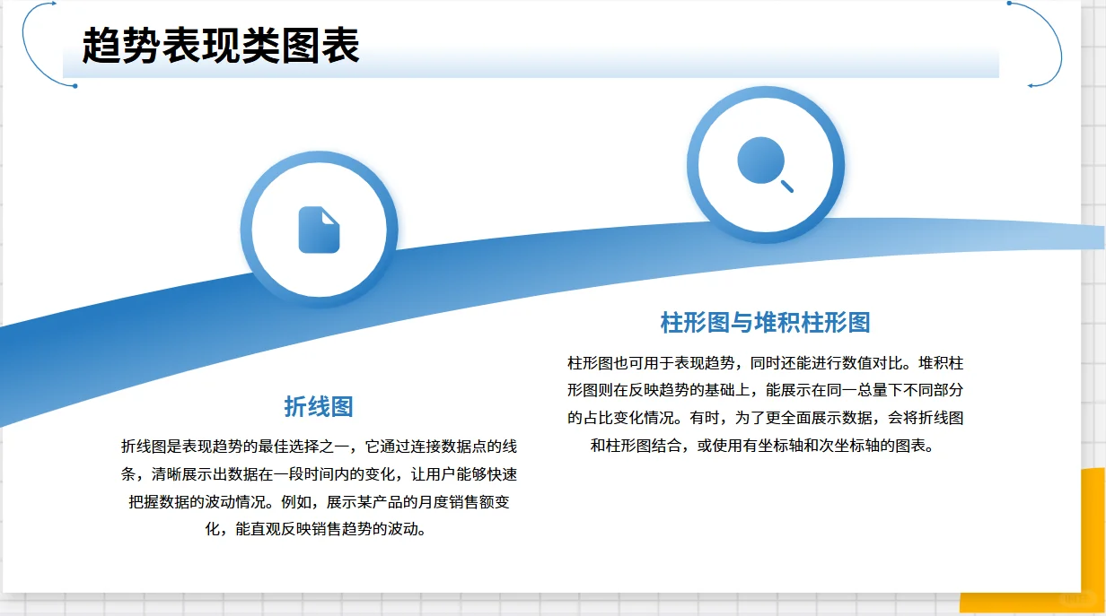 别再死磕业务报告！先学技巧