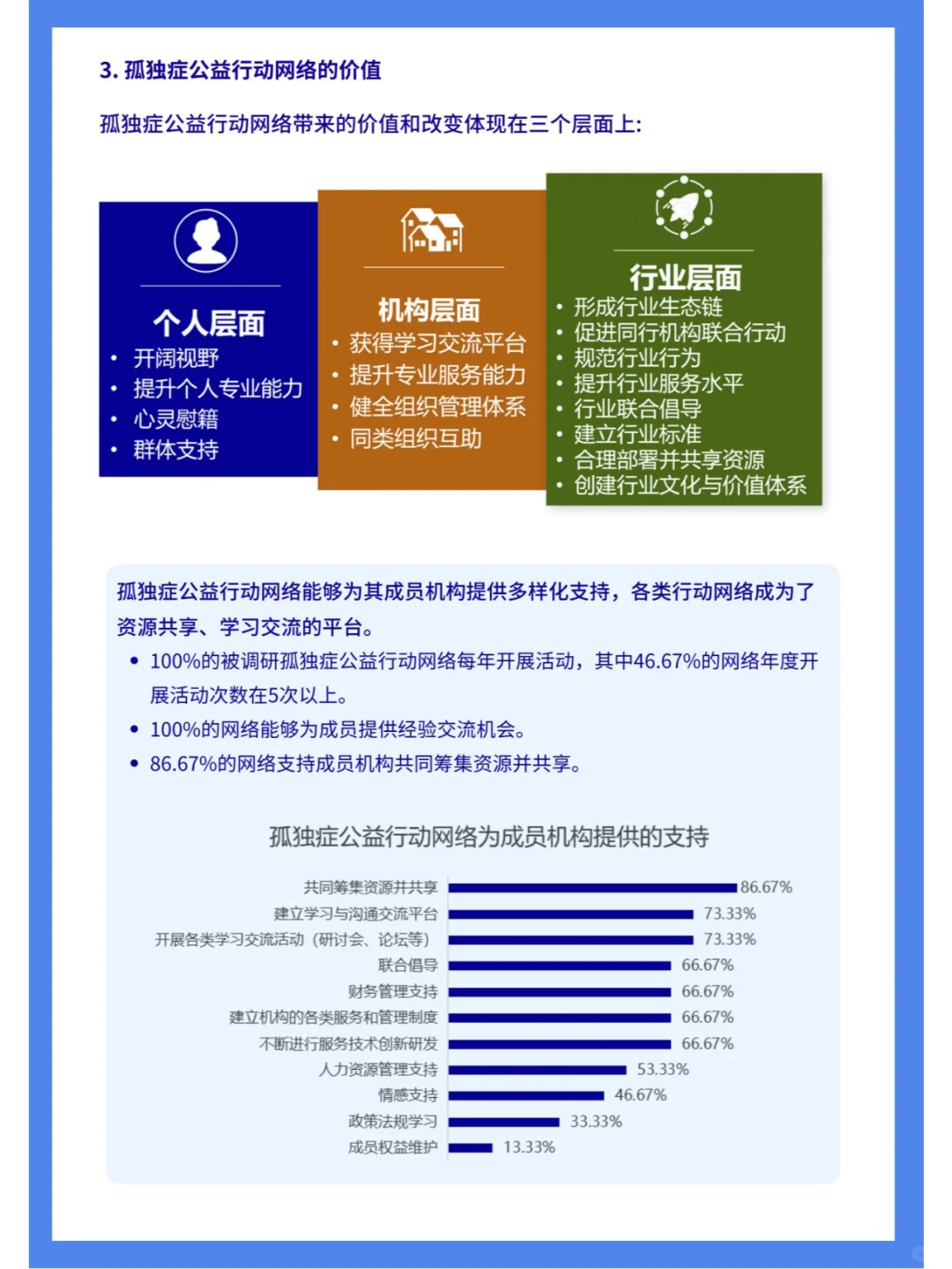 孤独症行业影响力报告（四）行业篇