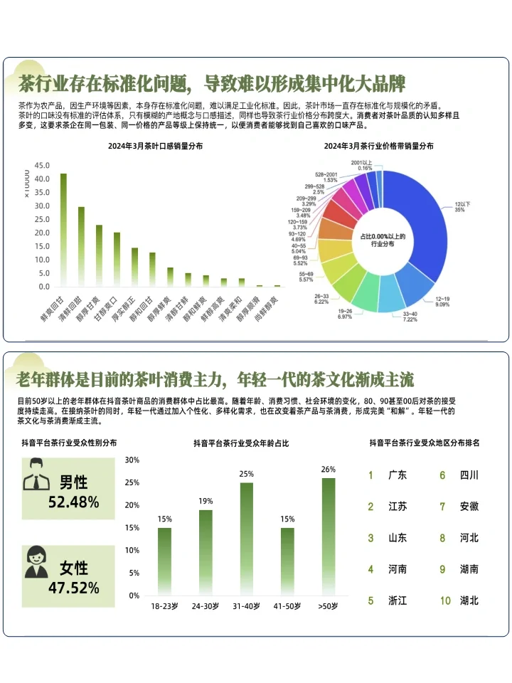 2024春茶线上市场消费洞察报告