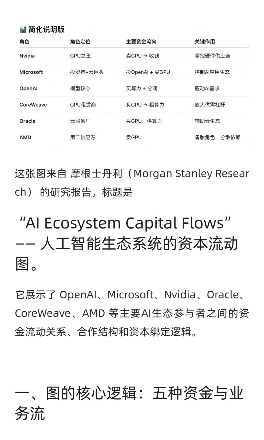 🔥最新摩根士丹研究报告：AI 资本闭环
