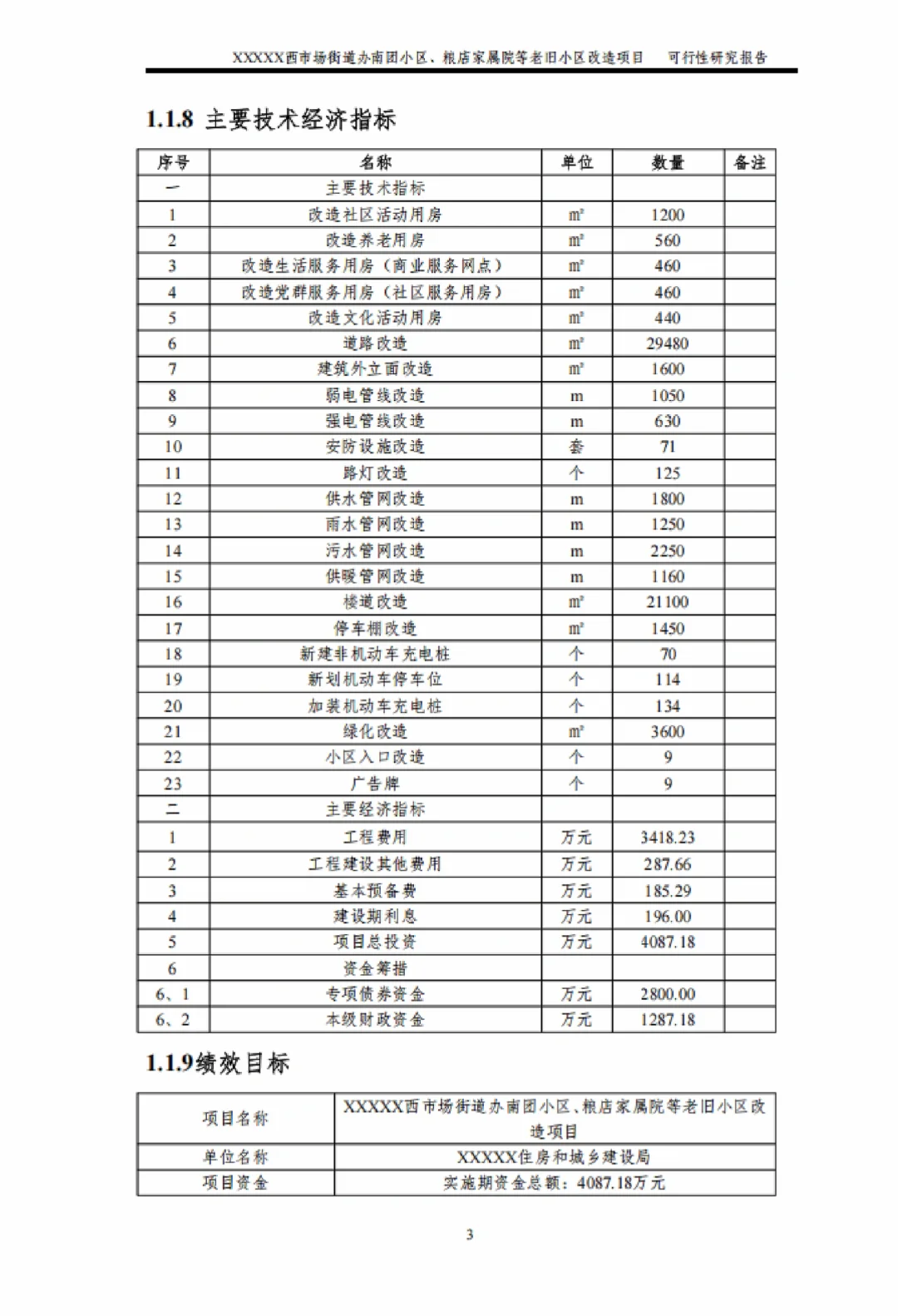可行性研究报告模板