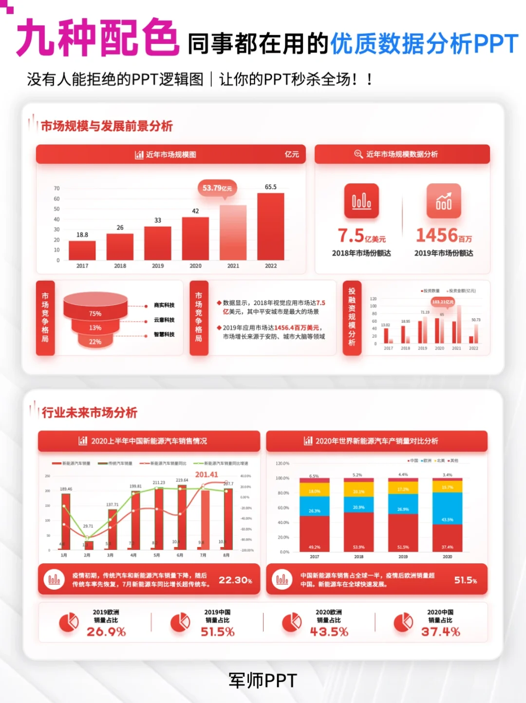 市场调研报告PPT怎么写？快抄作业～