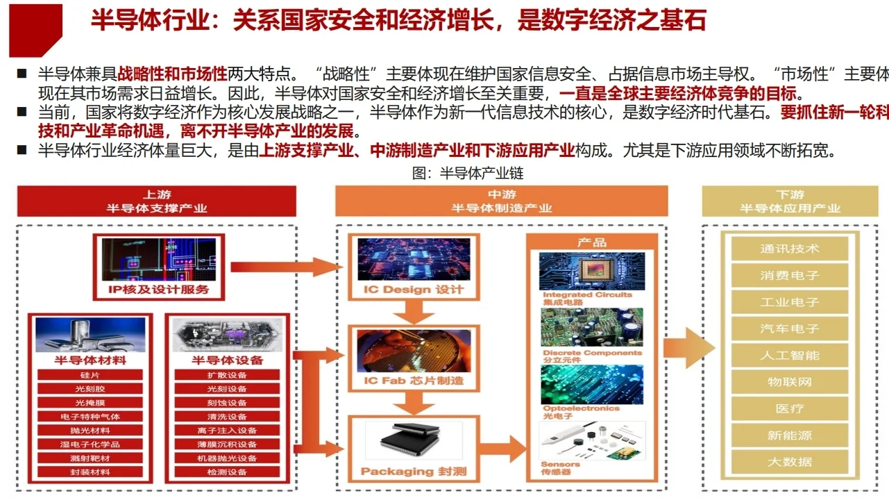 甄选研报—半导体行业研报分析