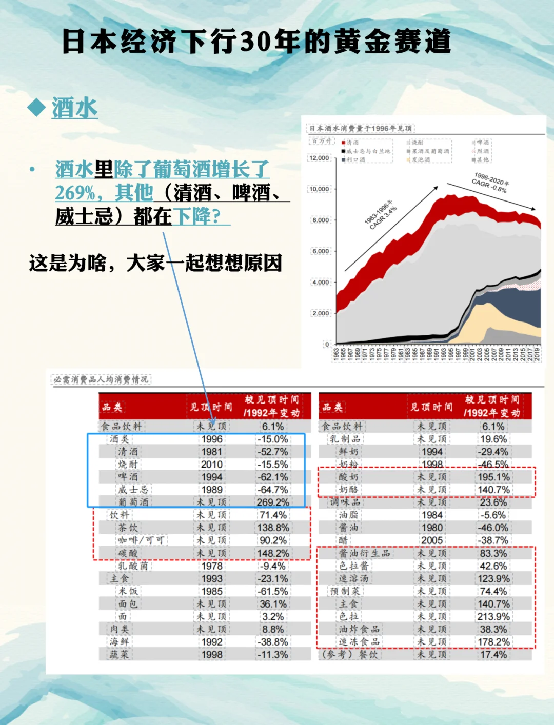 日本经济下行30年的黄金赛道（一）