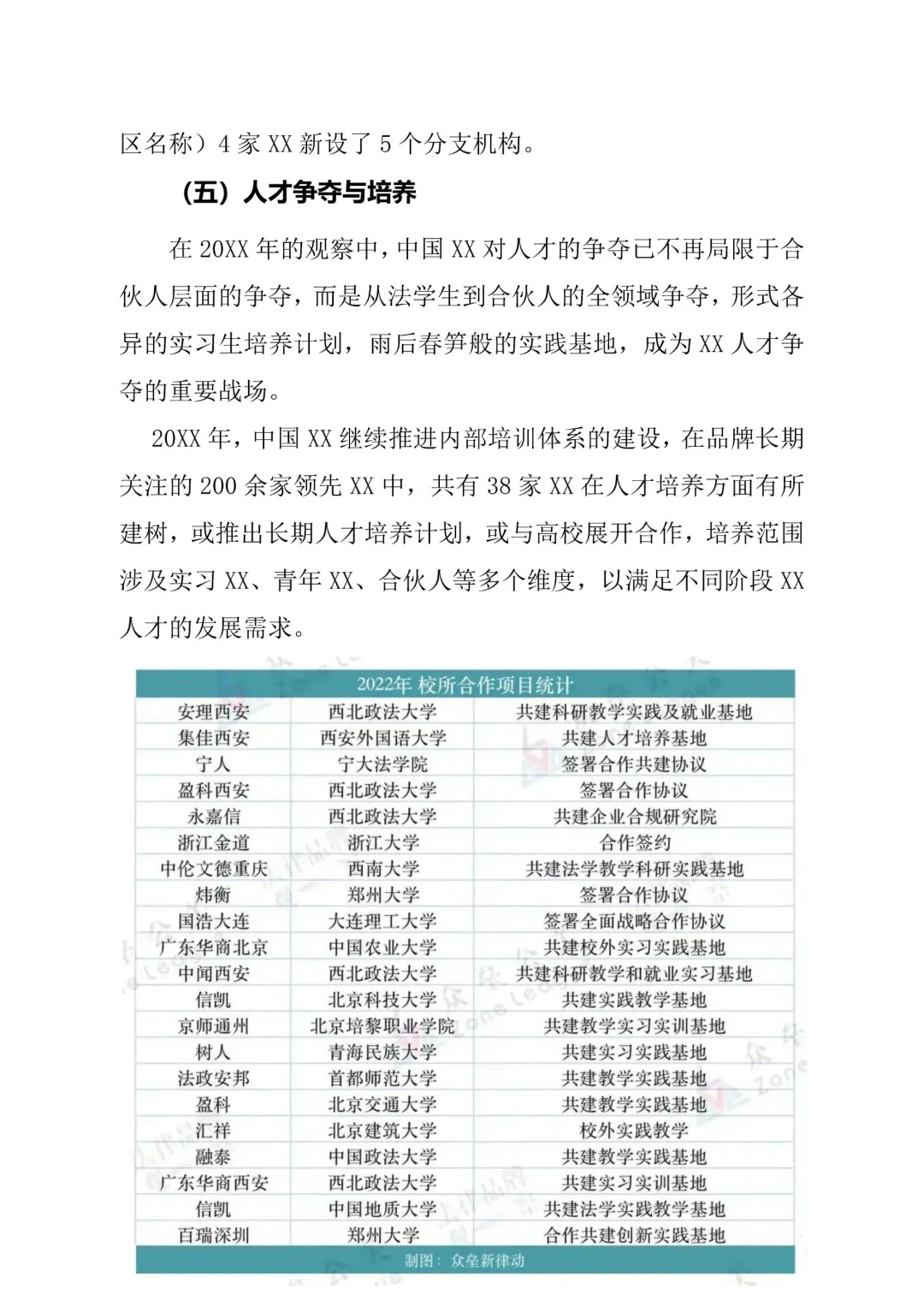 行业调研报告通用模板，结构思路值得参考✌