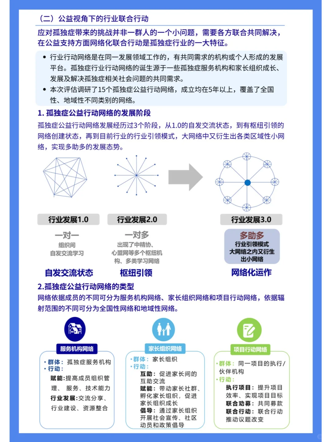 孤独症行业影响力报告（四）行业篇