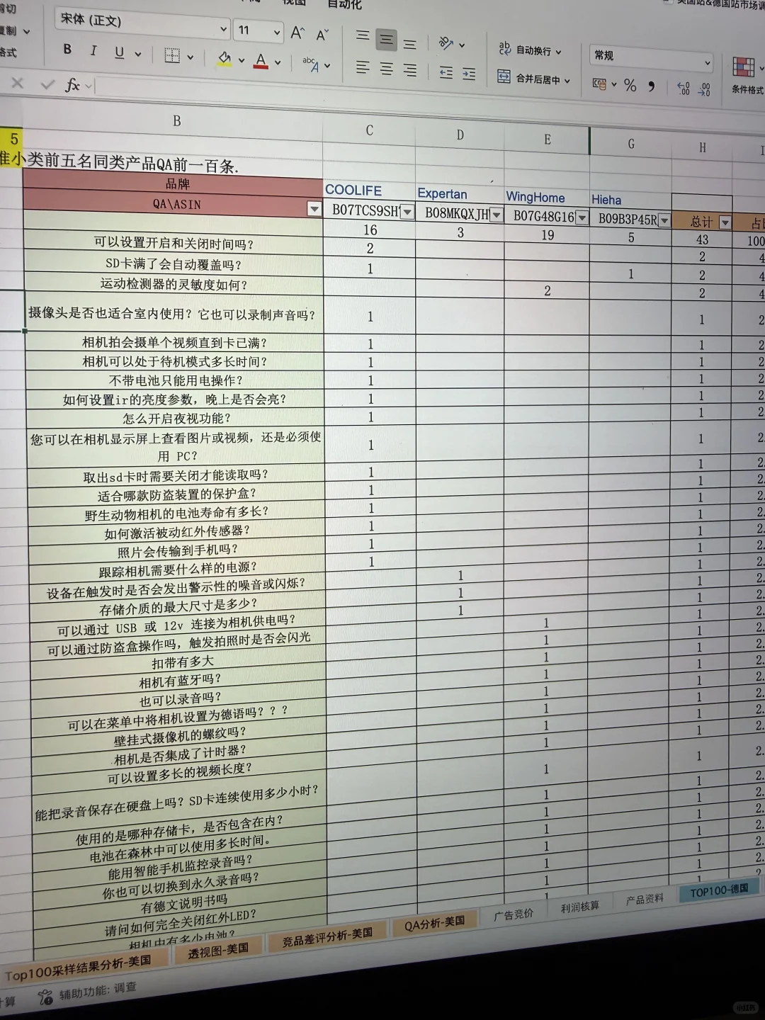 完整版亚马逊市场调研模版，不会的直接抄‼️