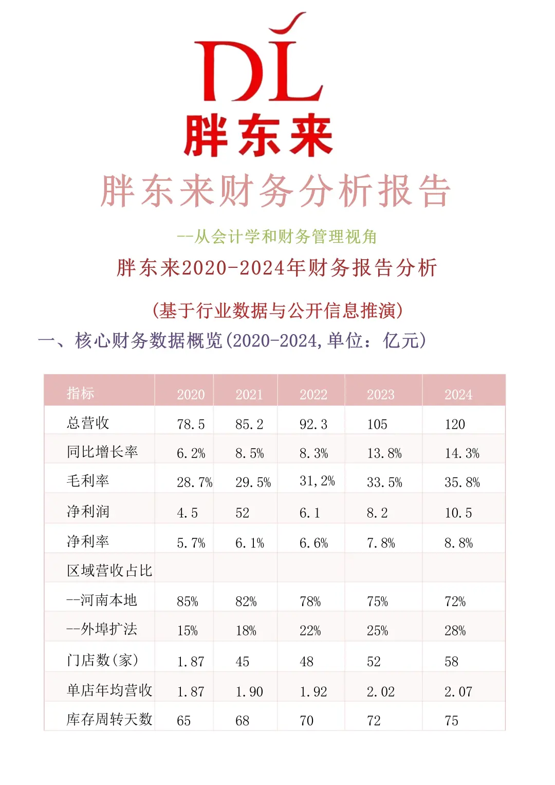 财务报告分析——以胖东来为例