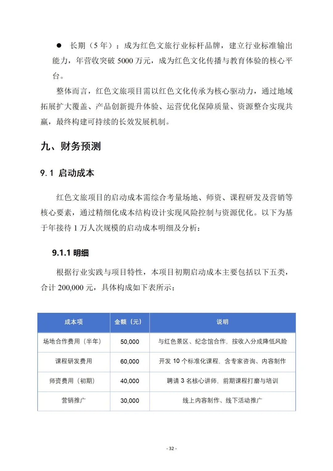 『红色文旅』商业计划书
