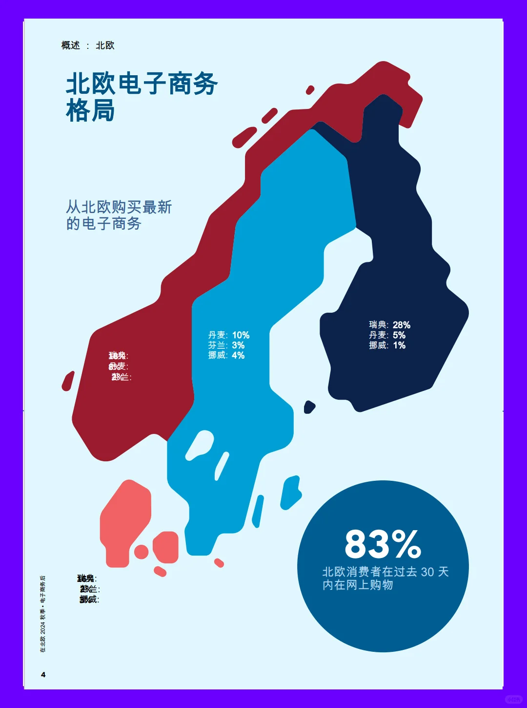 20页报告| 2024年北欧电商市场分析