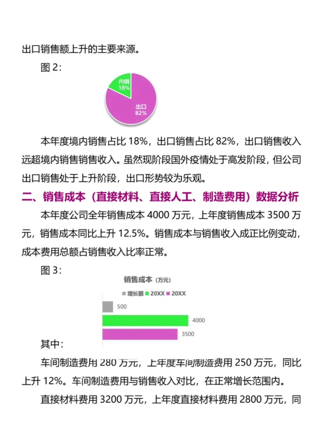 头一次见到这么漂亮的财务数据分析报告