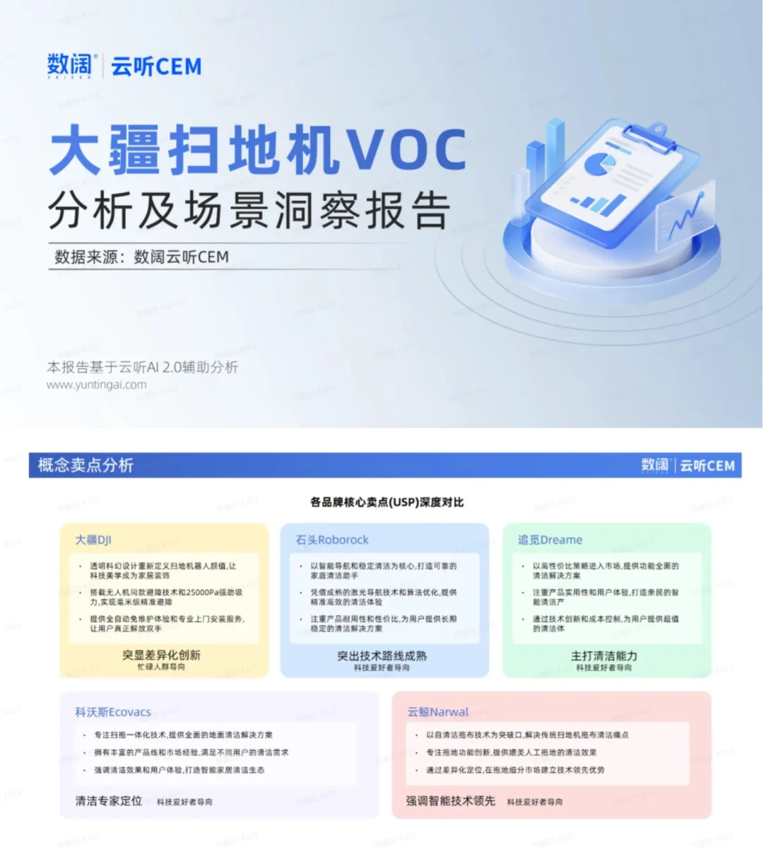 产品洞察|大疆扫地机VOC分析及场景洞察报告