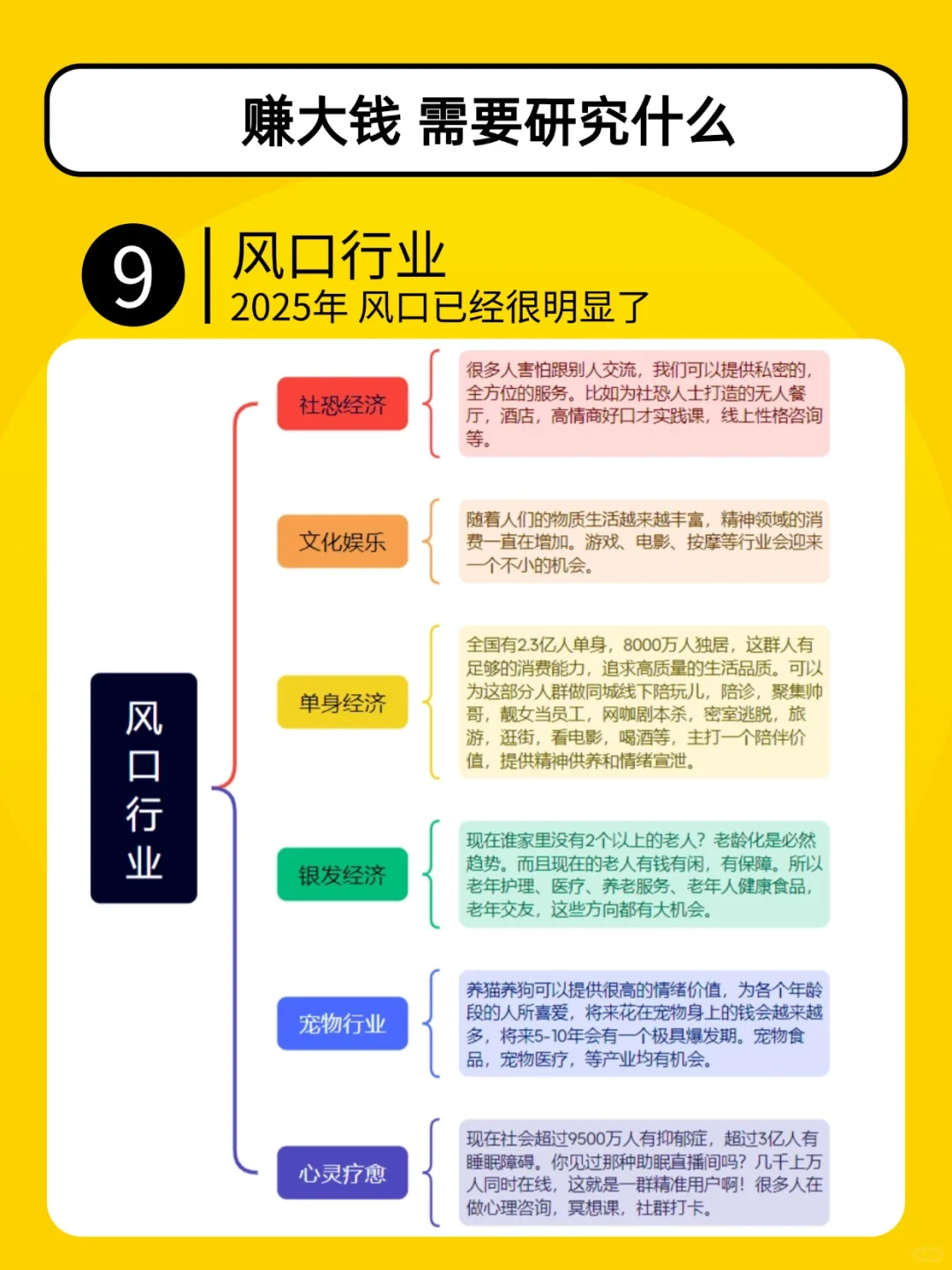挣钱需要研究什么？