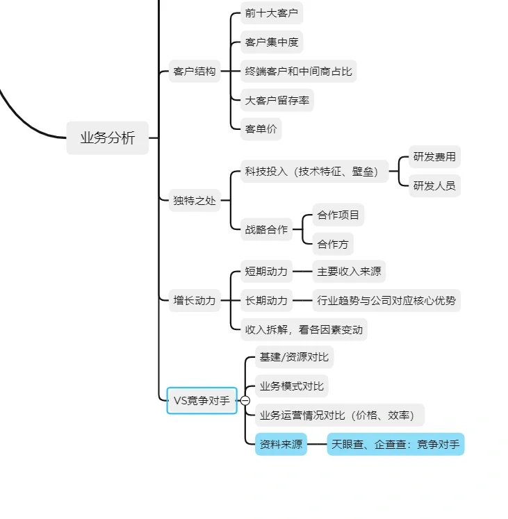 行研框架