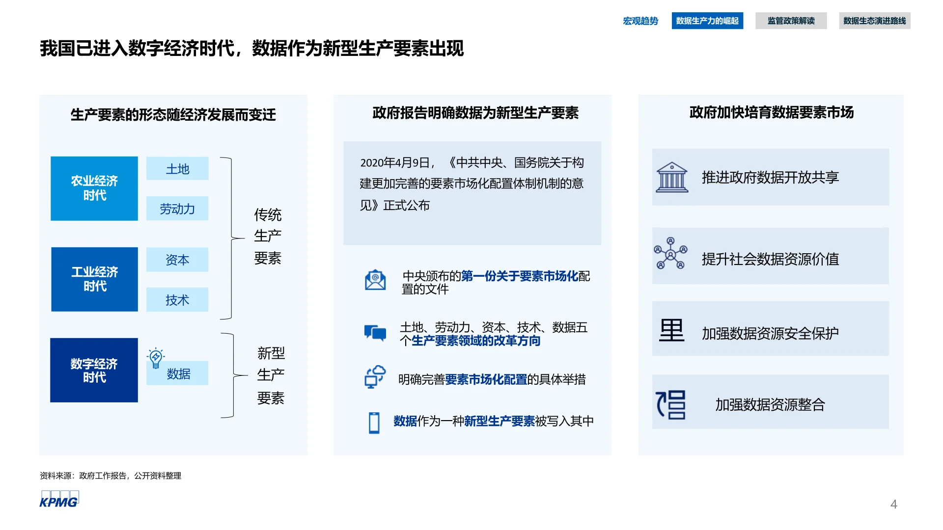 数据资产运营白皮书