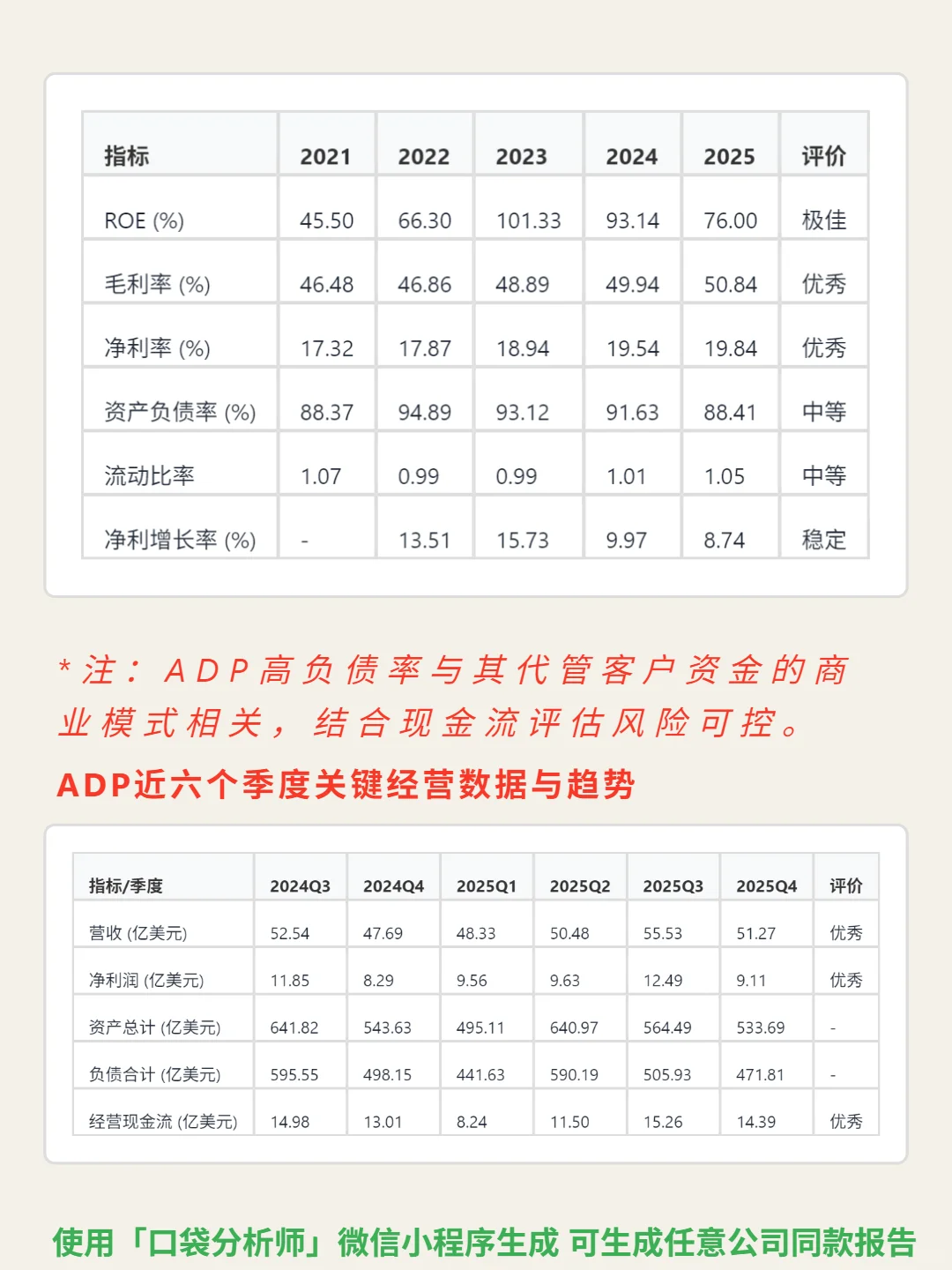 自动数据处理 4000 字深度研报