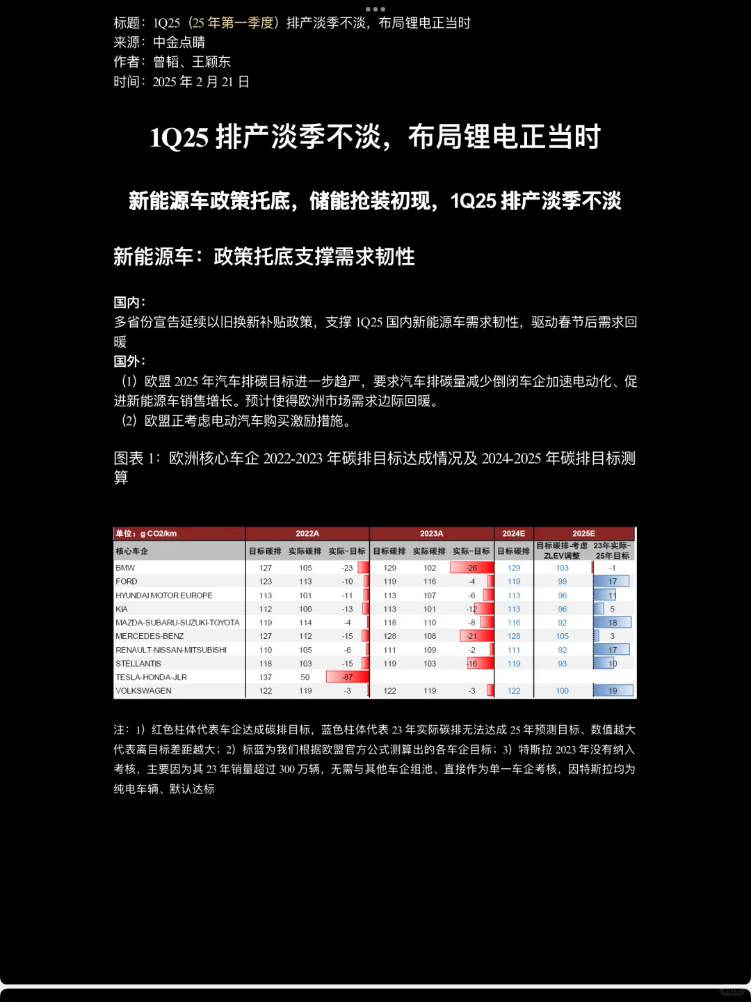 行研实习必看｜中金锂电研报拆解➕思维导图