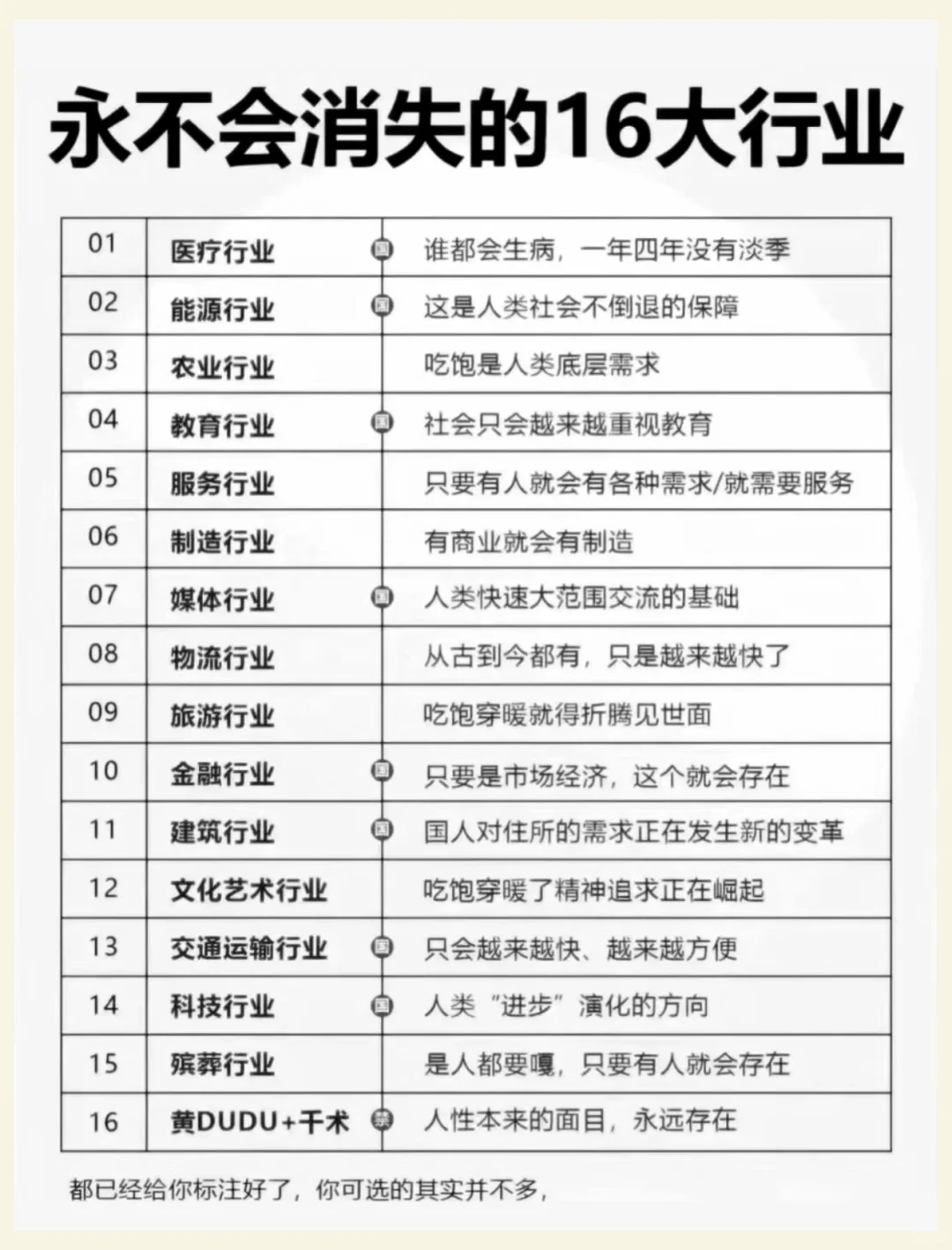 未来不会消失的行业你一定要知道