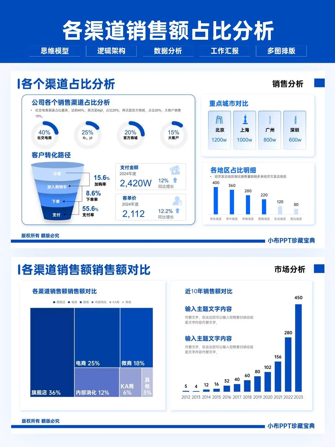 卷王熬夜做的季度数据分析ppt报告