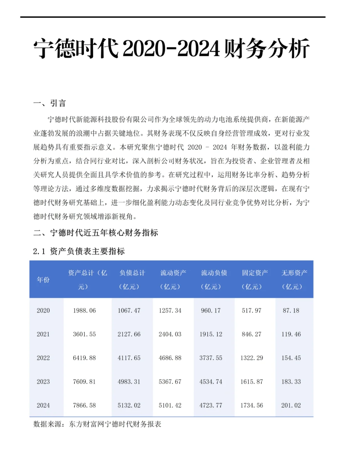 宁德时代财务分析报告真的很好写啊啊！！