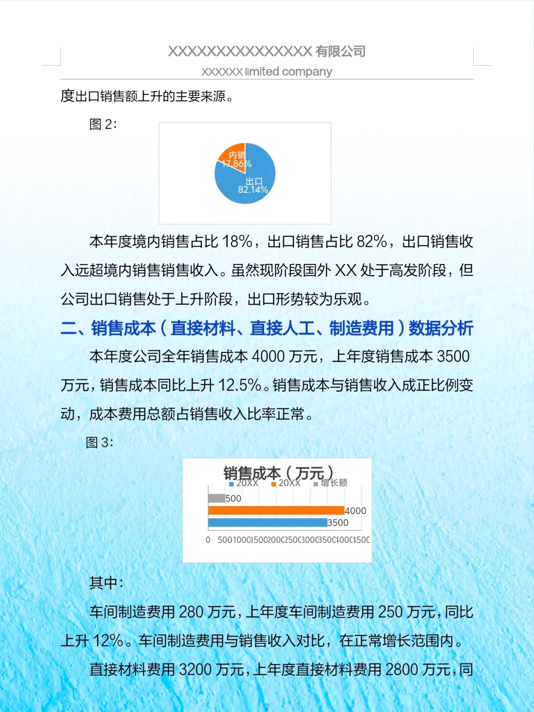 头一次见到这么漂亮的财.务数据分析报告~