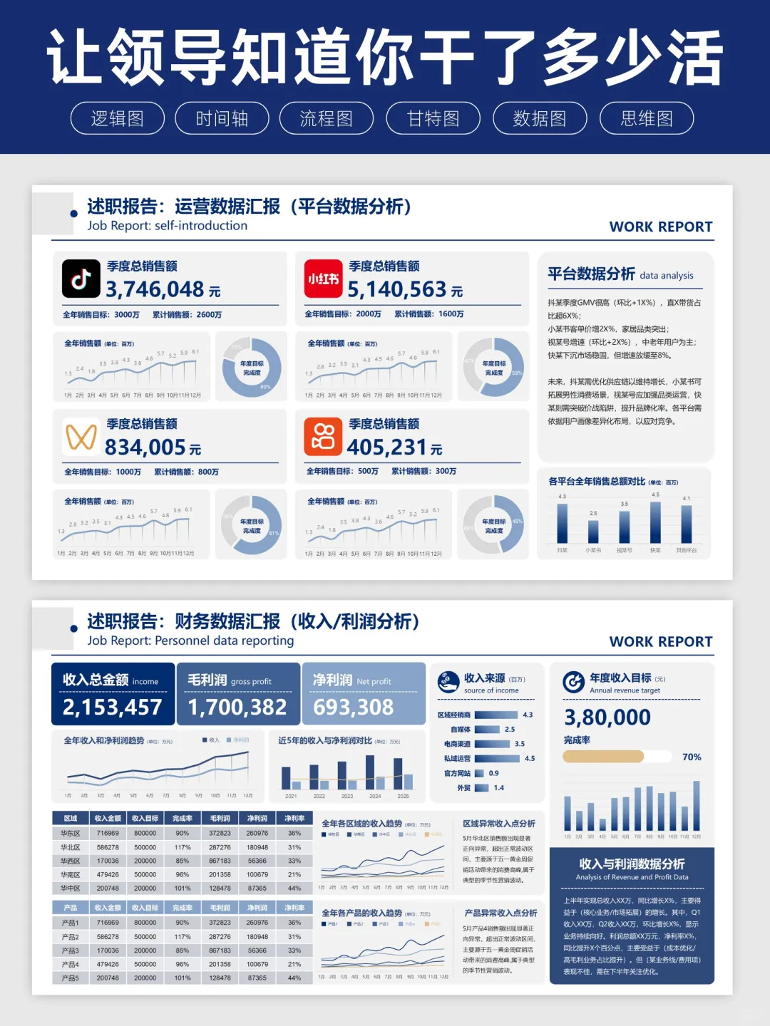 电商数据可视化，让领导眼前一亮！