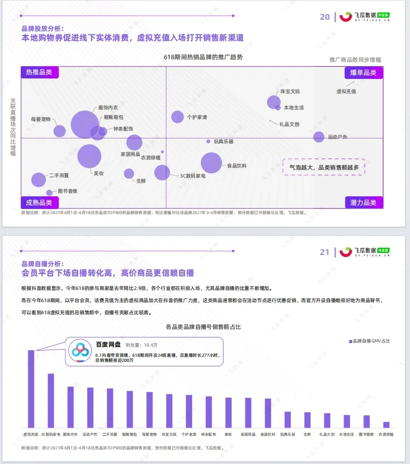 第1天|每天分享一份数据分析报告（1/15）