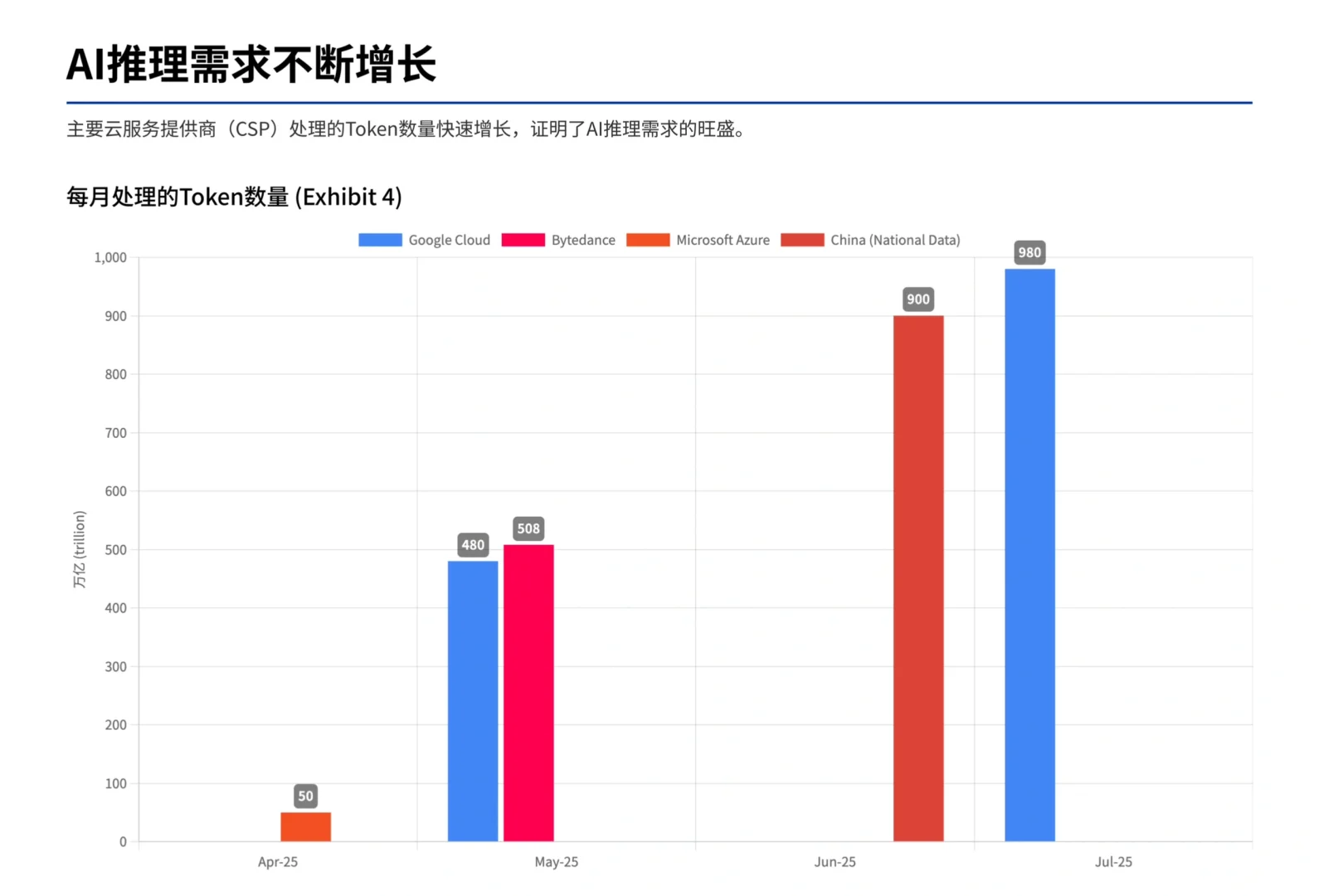 摩根士丹利研报， AI 芯片供应链，不止英伟达