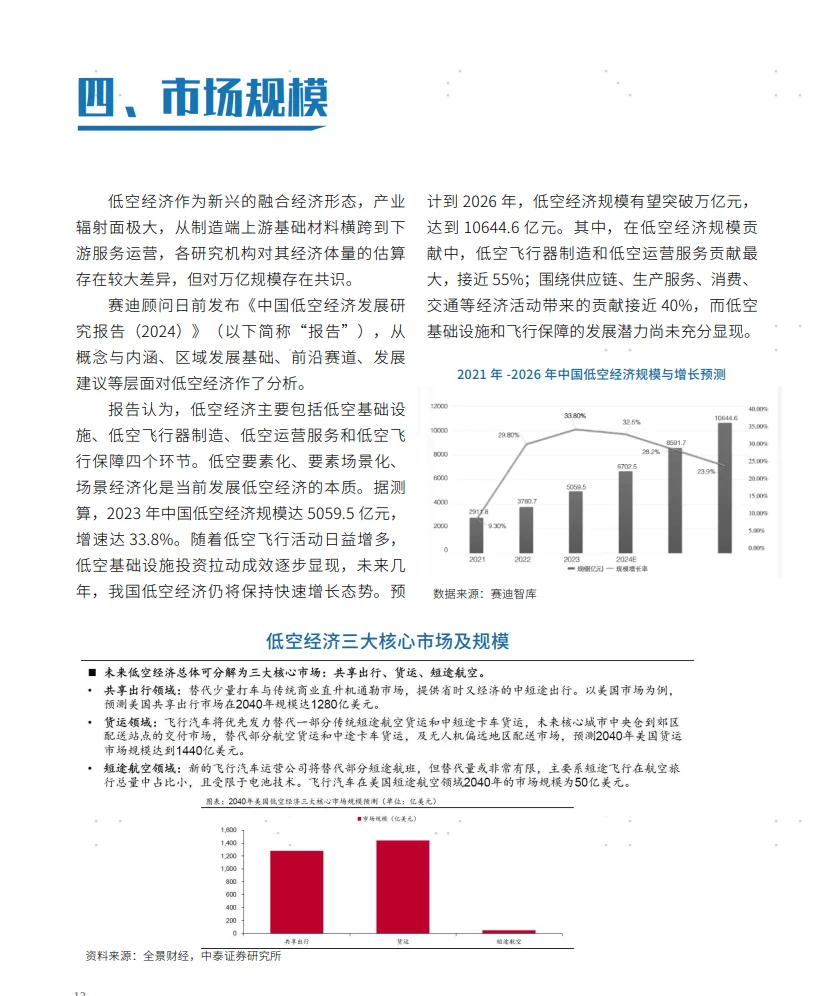 36页报告|2024年低空经济产业发展研究报告
