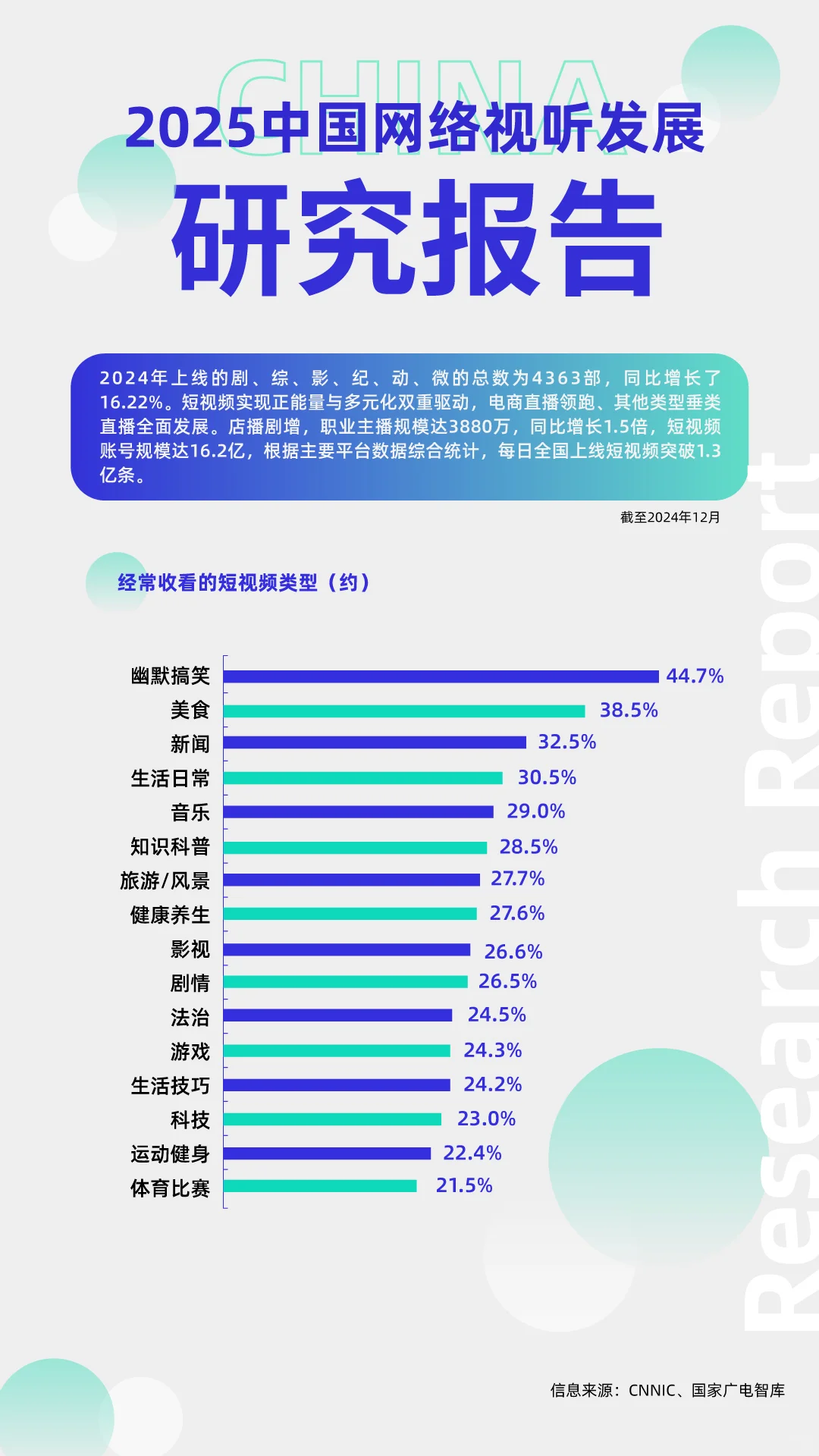 2025年中国网络视听发展研究报告公布