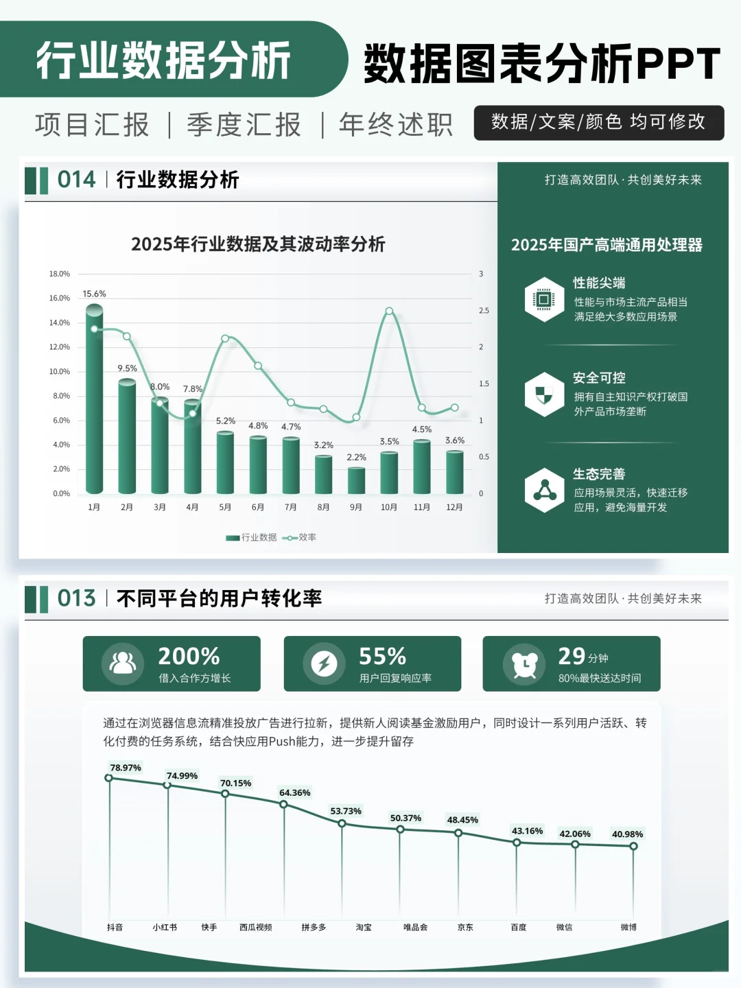这样的数据图表PPT真的好实用！建议收藏