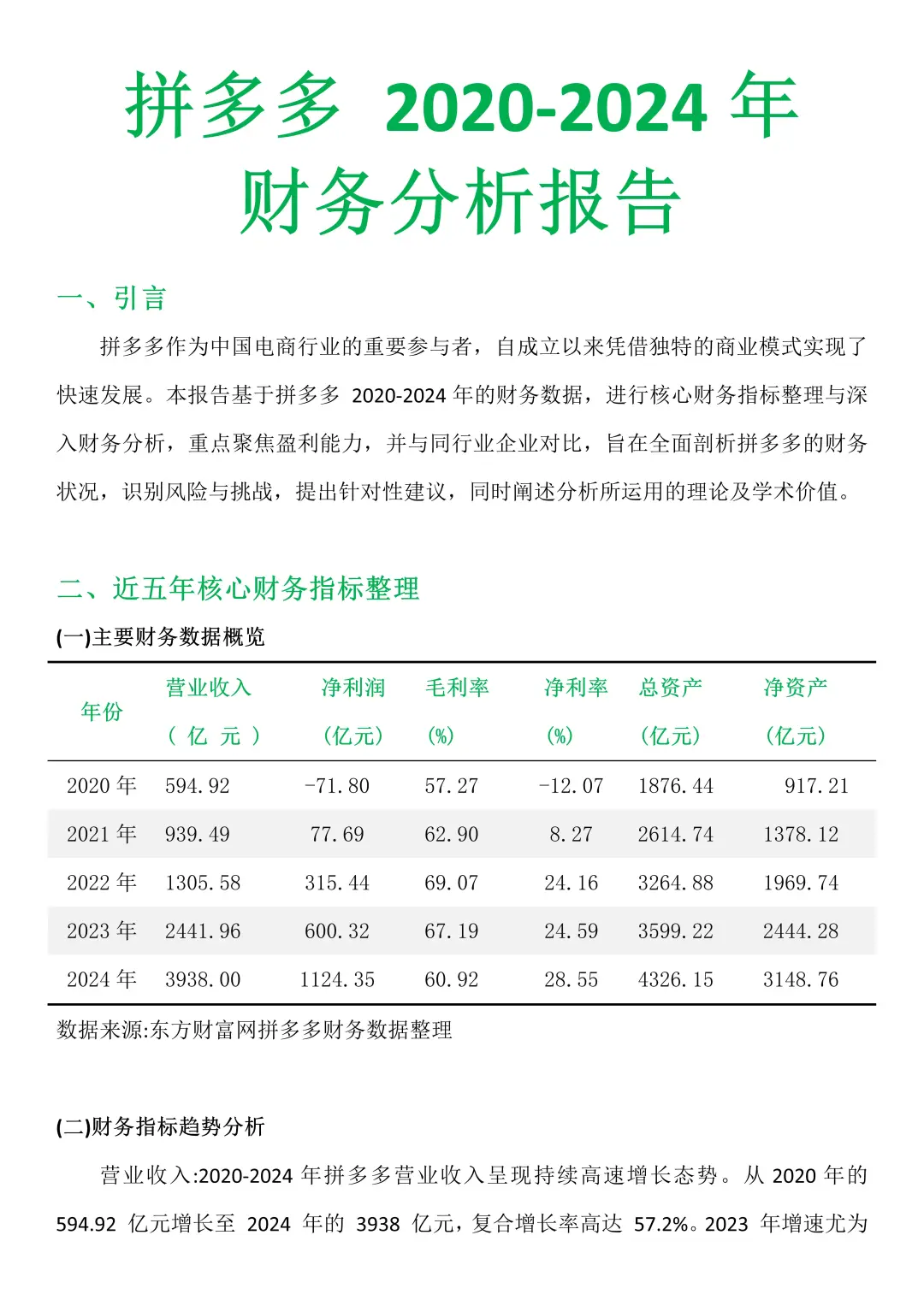 拼多多2020-2024财务分析，总算写完了🥳