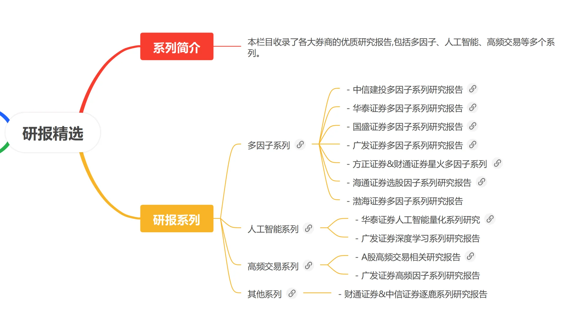 金融人学习必备，各大券商的优质量化研究报